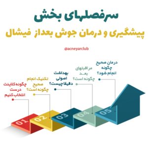 جوش بعد از فیشال و اکسترکشن (تخلیه کمدون)