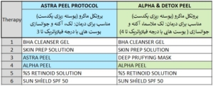 پروتکل لایه برداری ماکرو در تنورا کلینیک