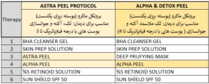 پروتکل درمان لک سطح ماکرو (پوسته ریزی یکدست)